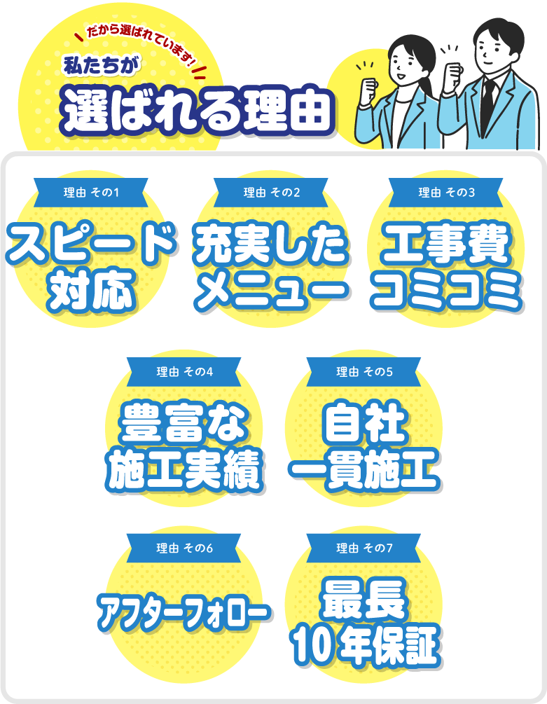 選ばれる理由/スマホ